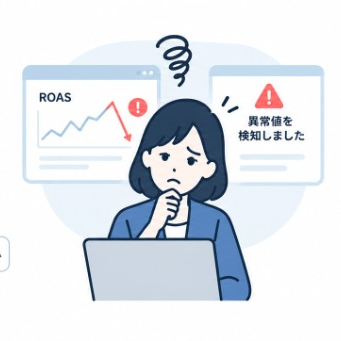 ROAS低下や異常値に気づくのが遅れる様子