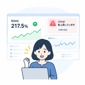 ROAS可視化と異常値アラートで早期対応するイメージ